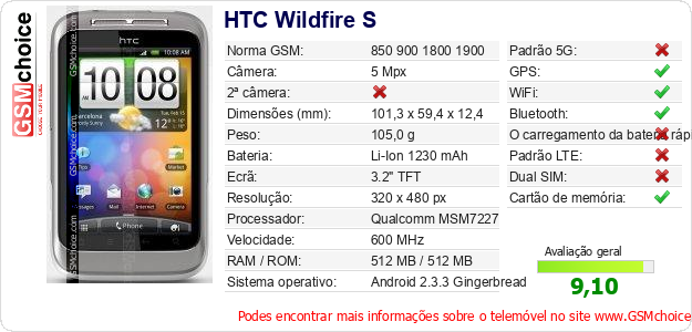 HTC Wildfire S Especificações técnicas do telemóvel 