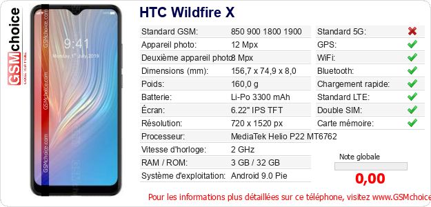 HTC Wildfire X Fiche technique HTC Wildfire X Fiche technique