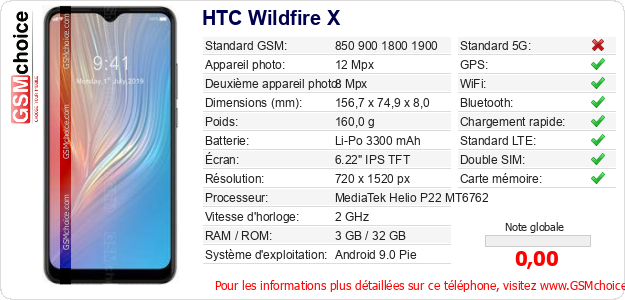 HTC Wildfire X Fiche technique
