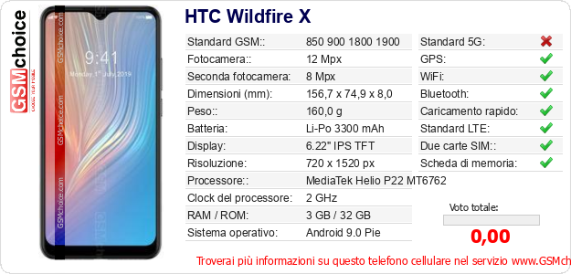 HTC Wildfire X Dati tecnici di telefono cellulare 