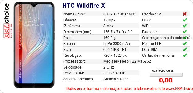 HTC Wildfire X Especificações técnicas do telemóvel 