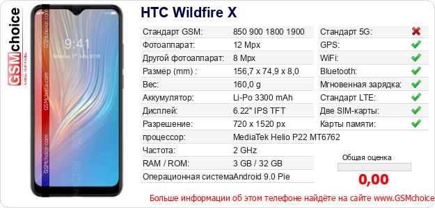 HTC Wildfire X Технические данные телефона HTC Wildfire X Технические данные телефона