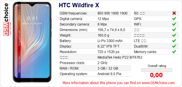 HTC Wildfire X 手机技术数据