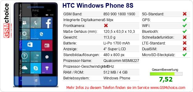 HTC Windows Phone 8S technische Daten HTC Windows Phone 8S technische Daten