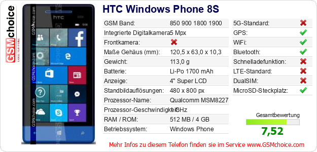 HTC Windows Phone 8S technische Daten HTC Windows Phone 8S technische Daten