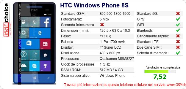 HTC Windows Phone 8S Dati tecnici di telefono cellulare HTC Windows Phone 8S Dati tecnici di telefono cellulare