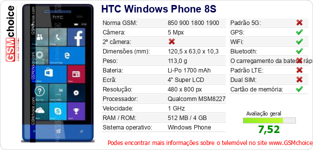 HTC Windows Phone 8S Especificações técnicas do telemóvel 