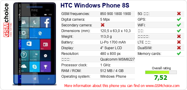 HTC Windows Phone 8S 手机技术数据