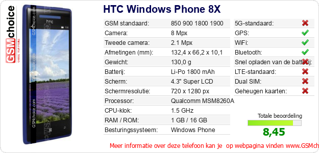 HTC Windows Phone 8X Technische gegevens 