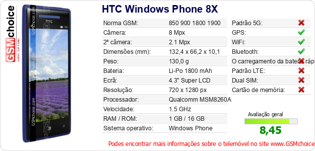 HTC Windows Phone 8X Especificações técnicas do telemóvel 