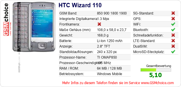 HTC Wizard 110 technische Daten HTC Wizard 110 technische Daten