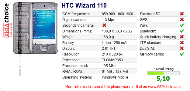HTC Wizard 110 technical specifications HTC Wizard 110 technical specifications