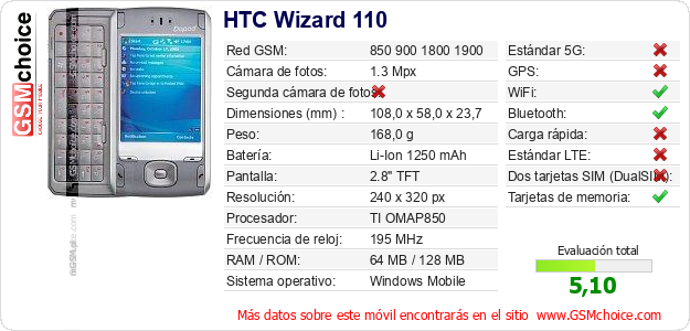HTC Wizard 110 Datos técnicos del móvil HTC Wizard 110 Datos técnicos del móvil