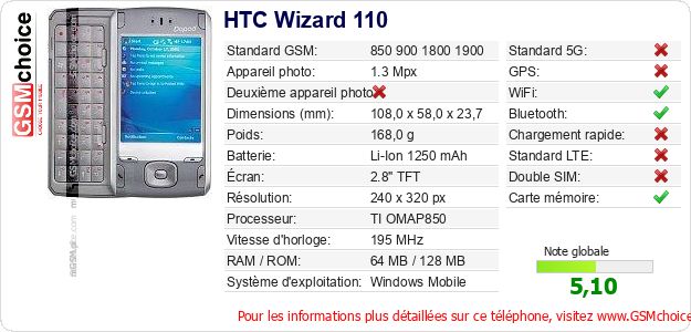 HTC Wizard 110 Fiche technique
