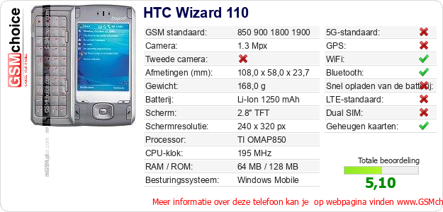 HTC Wizard 110 Technische gegevens HTC Wizard 110 Technische gegevens