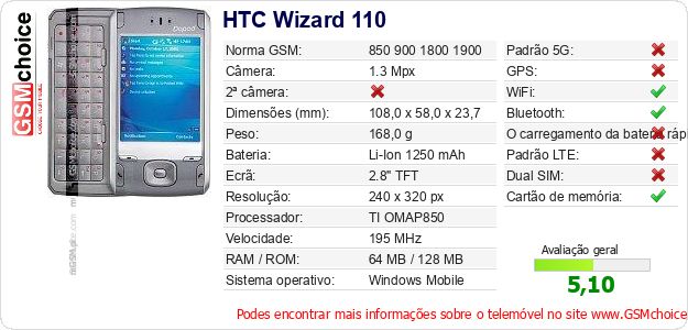 HTC Wizard 110 Especificações técnicas do telemóvel 