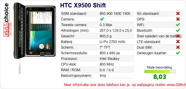 HTC X9500 Shift Technische gegevens HTC X9500 Shift Technische gegevens