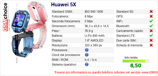 Huawei 5X Dati tecnici di telefono cellulare 