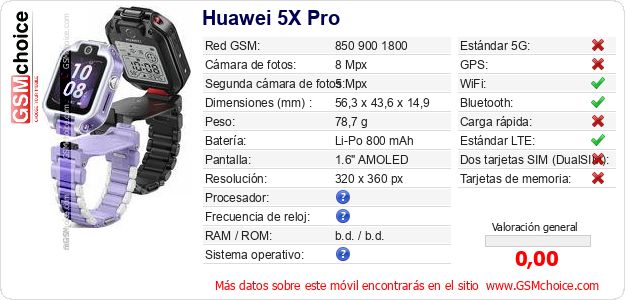 Huawei 5X Pro Datos técnicos del móvil 