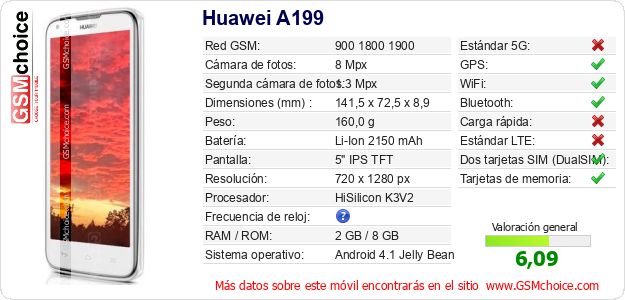 Huawei A199 Datos técnicos del móvil 