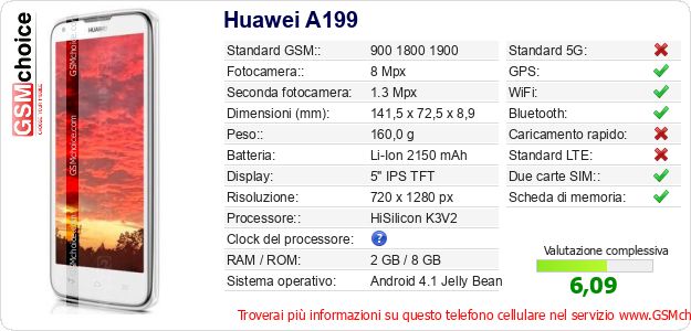 Huawei A199 Dati tecnici di telefono cellulare 