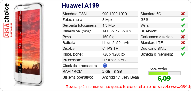 Huawei A199 Dati tecnici di telefono cellulare 