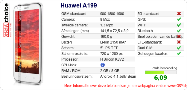 Huawei A199 Technische gegevens Huawei A199 Technische gegevens