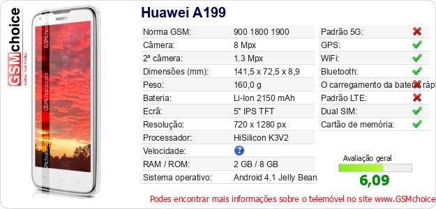 Huawei A199 Especificações técnicas do telemóvel Huawei A199 Especificações técnicas do telemóvel