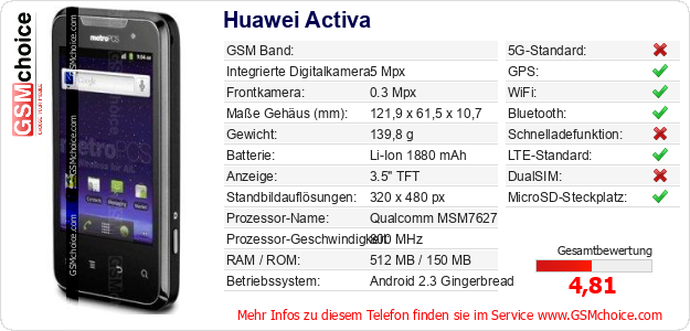 Huawei Activa technische Daten Huawei Activa technische Daten