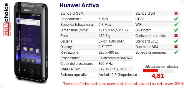 Huawei Activa Dati tecnici di telefono cellulare Huawei Activa Dati tecnici di telefono cellulare