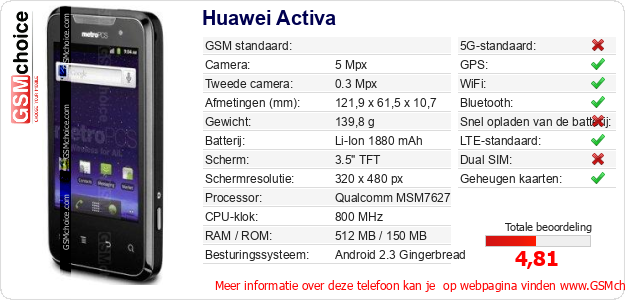 Huawei Activa Technische gegevens 