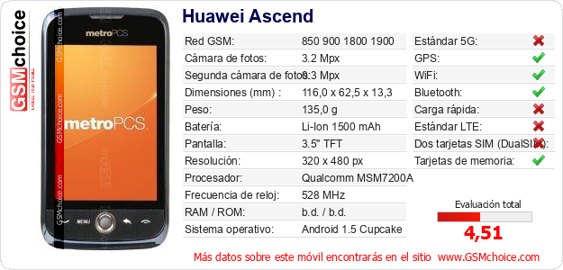 Huawei Ascend Datos técnicos del móvil 