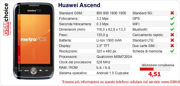 Huawei Ascend Dati tecnici di telefono cellulare Huawei Ascend Dati tecnici di telefono cellulare