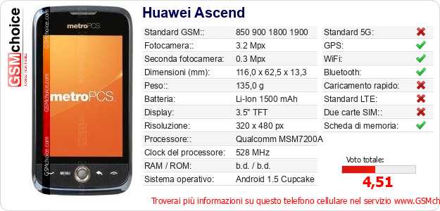 Huawei Ascend Dati tecnici di telefono cellulare 