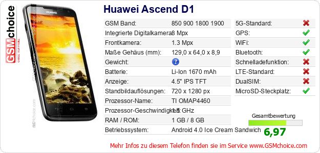 Huawei Ascend D1 technische Daten Huawei Ascend D1 technische Daten