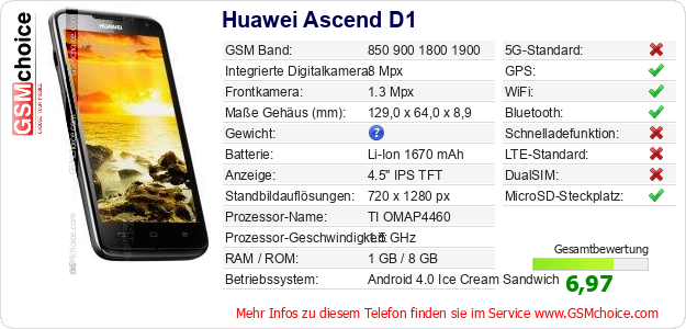 Huawei Ascend D1 technische Daten Huawei Ascend D1 technische Daten