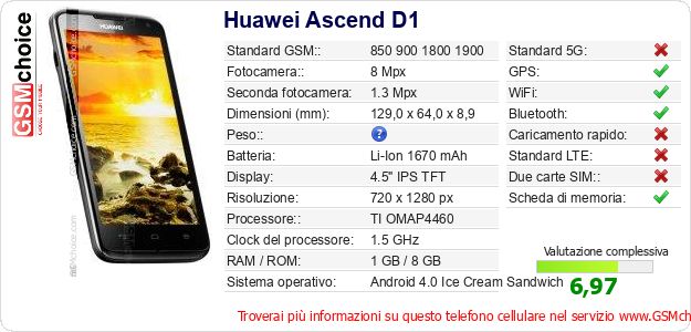 Huawei Ascend D1 Dati tecnici di telefono cellulare Huawei Ascend D1 Dati tecnici di telefono cellulare