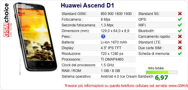 Huawei Ascend D1 Dati tecnici di telefono cellulare Huawei Ascend D1 Dati tecnici di telefono cellulare