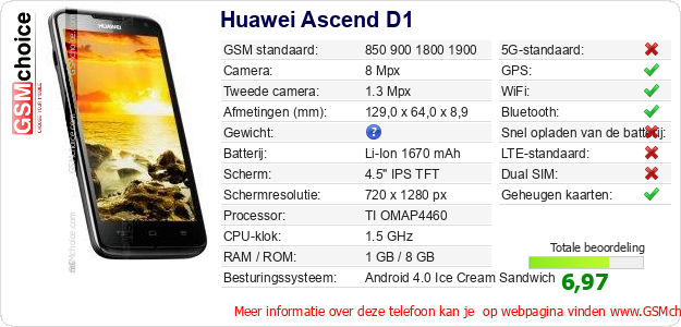 Huawei Ascend D1 Technische gegevens  Huawei Ascend D1 Technische gegevens