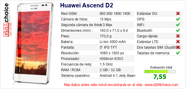 Huawei Ascend D2 Datos técnicos del móvil Huawei Ascend D2 Datos técnicos del móvil