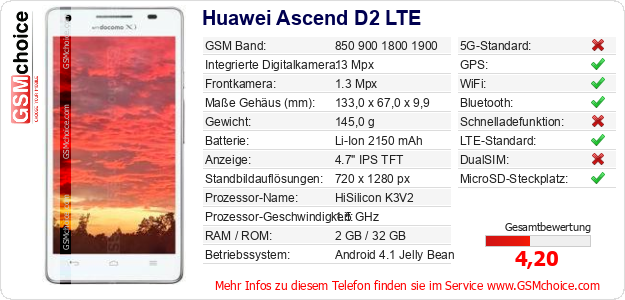 Huawei Ascend D2 LTE technische Daten Huawei Ascend D2 LTE technische Daten