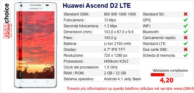 Huawei Ascend D2 LTE Dati tecnici di telefono cellulare Huawei Ascend D2 LTE Dati tecnici di telefono cellulare
