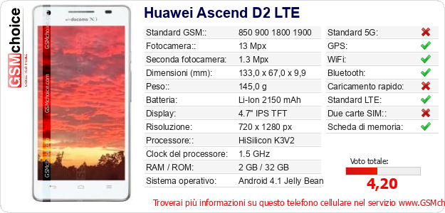 Huawei Ascend D2 LTE Dati tecnici di telefono cellulare 