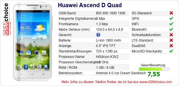 Huawei Ascend D Quad technische Daten Huawei Ascend D Quad technische Daten