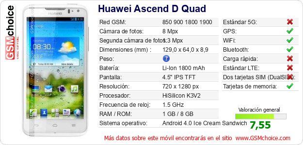 Huawei Ascend D Quad Datos técnicos del móvil Huawei Ascend D Quad Datos técnicos del móvil