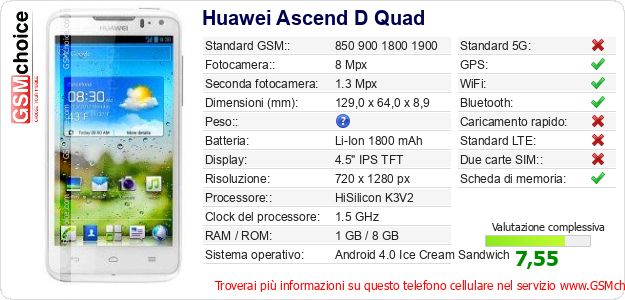 Huawei Ascend D Quad Dati tecnici di telefono cellulare 