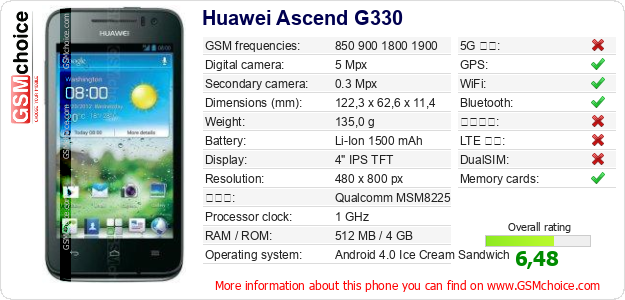 Huawei Ascend G330 手機技術數據