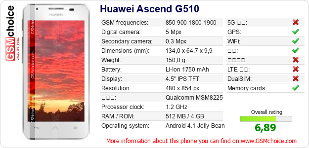 Huawei Ascend G510 手机技术数据