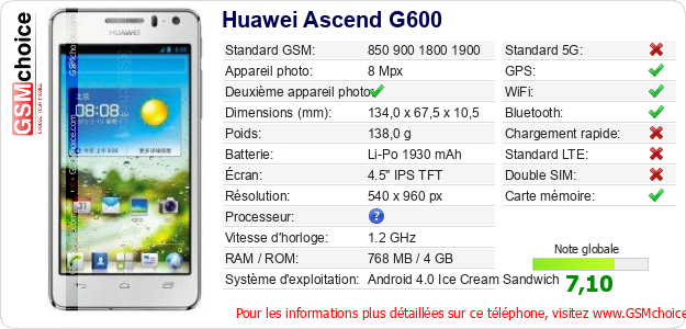 Huawei Ascend G600 Fiche technique Huawei Ascend G600 Fiche technique
