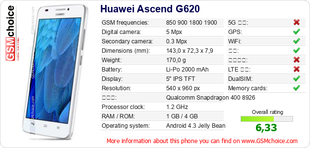Huawei Ascend G620 手机技术数据